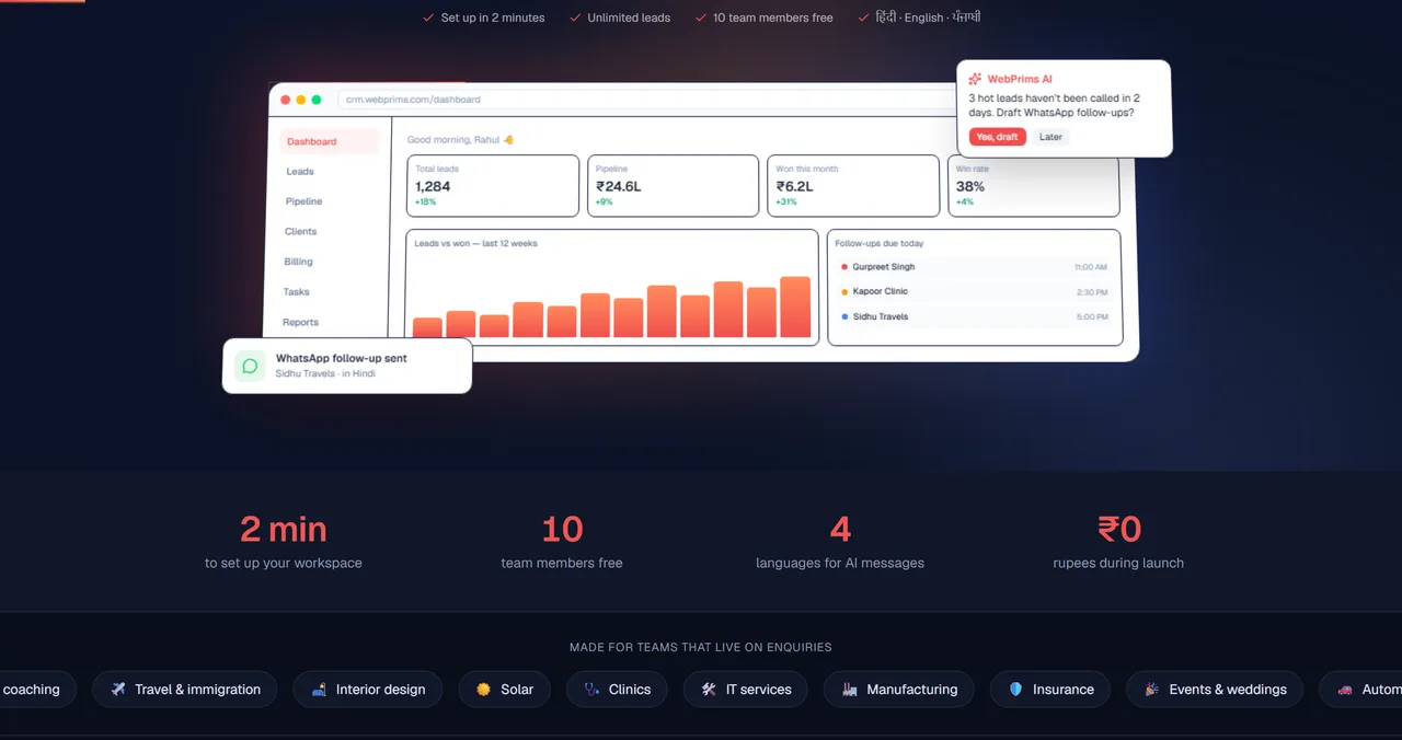 WebPrims CRM dashboard showing total leads, pipeline value, won this month and win rate, a twelve-week leads-versus-won chart, today's follow-ups, and an AI prompt offering to draft WhatsApp follow-ups for three leads that have gone two days without a call